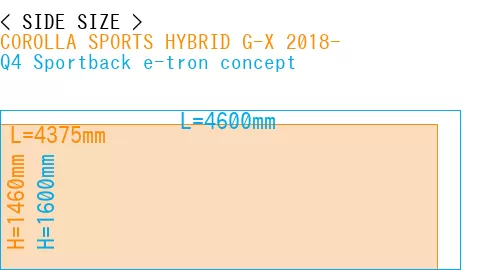 #COROLLA SPORTS HYBRID G-X 2018- + Q4 Sportback e-tron concept